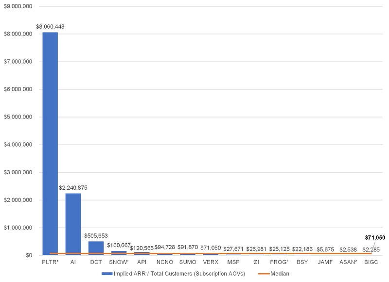 2020 SaaS IPO - ACV